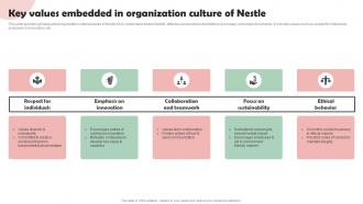 Nestle Company Overview Key Values Embedded In Organization Culture Of Nestle Strategy SS V