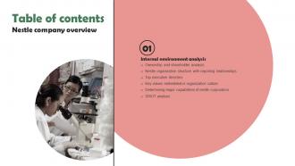 Nestle Company Overview Nestle Company Overview Table Of Contents Strategy SS V