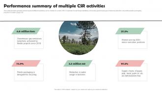 Nestle Company Overview Performance Summary Of Multiple CSR Activities Strategy SS V