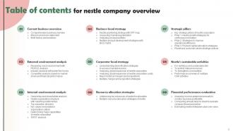 Nestle Company Overview Powerpoint Presentation Slides Strategy CD V Attractive Best