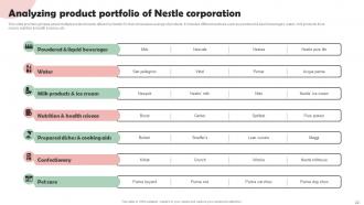 Nestle Company Overview Powerpoint Presentation Slides Strategy CD V Customizable Good