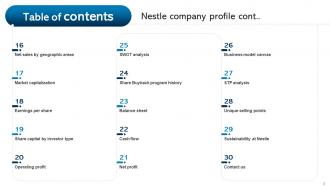 Nestle Company Profile Powerpoint Presentation Slides CP CD Template Impressive