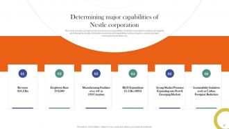 Nestle Corporate And Business Level Strategies Powerpoint Presentation Slides Strategy Cd V Impressive Customizable