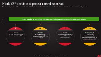 Nestle CSR Activities To Protect Natural Resources Food And Beverages Processing Strategy SS V