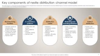 Nestle Distribution Channel Powerpoint Ppt Template Bundles Images Ideas