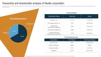 Nestle Internal And External Environmental Analysis Powerpoint Presentation Slides Strategy CD V Unique Slides