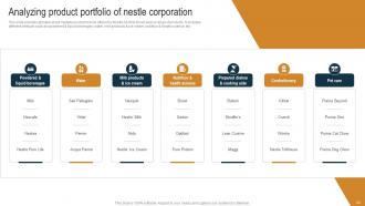 Nestle Internal And External Environmental Analysis Powerpoint Presentation Slides Strategy CD V Professional Slides
