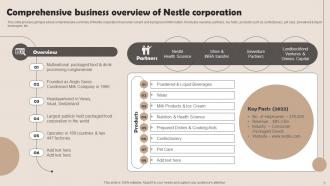 Nestle Management Strategies Overview Powerpoint Presentation Slides Strategy CD V Analytical Idea