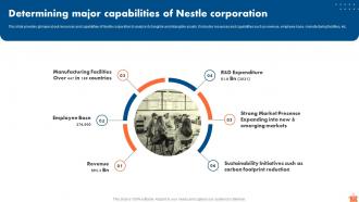 Nestle Market Segmentation And Growth Strategies Powerpoint Presentation Slides Strategy CD V Appealing Informative