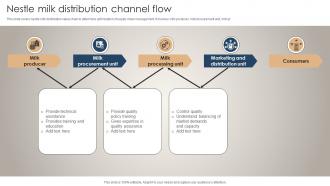 Nestle Milk Distribution Channel Flow