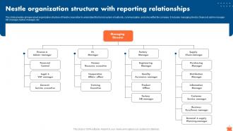 Nestle Organization Structure With Reporting Nestle Market Segmentation And Growth Strategy SS V