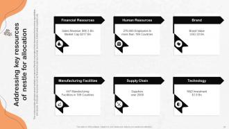 Nestle Strategic Management Report Powerpoint Presentation Slides Strategy CD Multipurpose Template