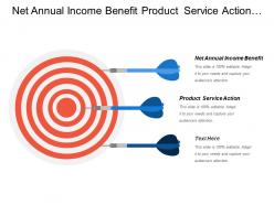 Net annual income benefit product service action productivity improvement
