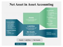 Net Asset In Asset Accounting