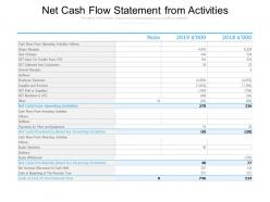 Net cash flow statement from activities