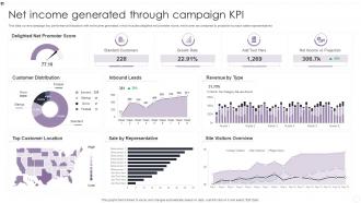 Net Income Generated Through Campaign KPI