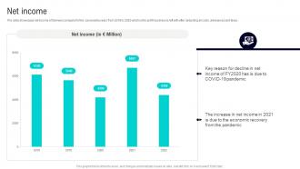 Net Income Siemens Company Profile CP SS