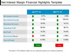 Net interest margin financial highlights template ppt icon