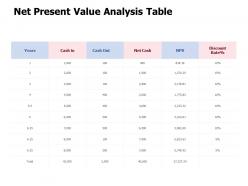 Net present value analysis table management marketing ppt powerpoint presentation file example