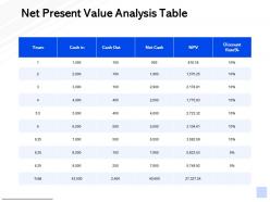 Net present value analysis table management ppt powerpoint presentation show objects