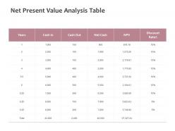 Net present value analysis table marketing ppt powerpoint presentation summary topics