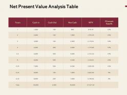 Net present value analysis table ppt powerpoint presentation show