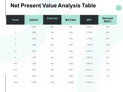 Net present value analysis table ppt powerpoint presentation styles show