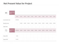 Net present value for project construction cost sales value ppt powerpoint presentation summary aids