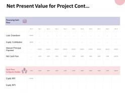 Net present value for project cont contribution ppt powerpoint presentation file aids
