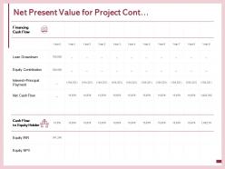 Net present value for project cont equity holder contribution ppt powerpoint presentation professional clipart