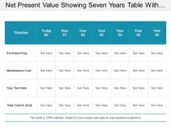 Net Present Value Showing Seven Years Table With Purchase Price Maintenance Cost