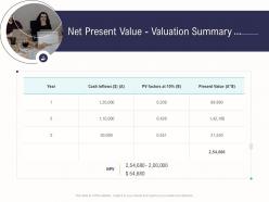 Net present value valuation summary business operations analysis examples ppt slides