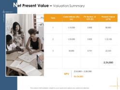 Net present value valuation summary facilities management