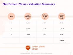 Net present value valuation summary factor m478 ppt powerpoint presentation infographic template structure
