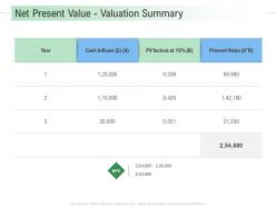 Net Present Value Valuation Summary Infrastructure Analysis And Recommendations Ppt Rules
