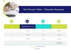 Net present value valuation summary infrastructure management im services and strategy ppt formats