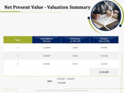 Net present value valuation summary it operations management ppt pictures elements