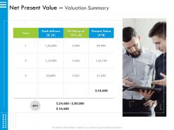 Net present value valuation summary m2898 ppt powerpoint presentation infographics designs