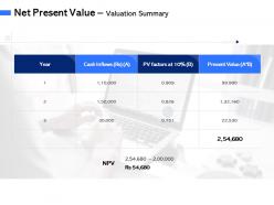 Net present value valuation summary m3091 ppt powerpoint presentation model good