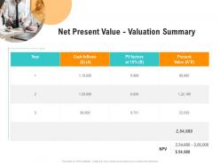 Net present value valuation summary optimizing business ppt topics