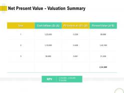 Net present value valuation summary optimizing infrastructure using modern techniques ppt demonstration