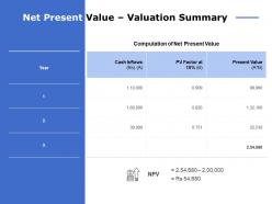 Net present value valuation summary ppt powerpoint presentation file styles
