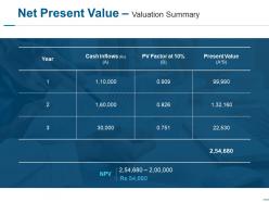 Net present value valuation summary ppt slides gallery