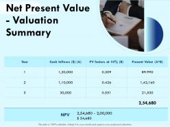 Net present value valuation summary pv factors ppt powerpoint presentation outline