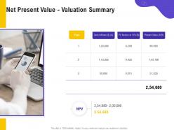 Net present value valuation summary year m496 ppt powerpoint presentation ideas gridlines