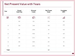 Net Present Value With Years Cumulative Present Value Ppt Powerpoint Presentation Show Model