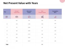 Net present value with years growth ppt powerpoint presentation file grid
