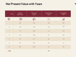 Net present value with years ppt powerpoint presentation diagram graph