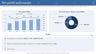 Net Profit And Margin Clinical Medicine Research Company Profile
