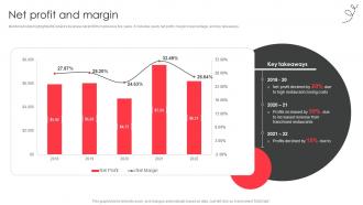 Net profit and margin fast food company profile CP SS V